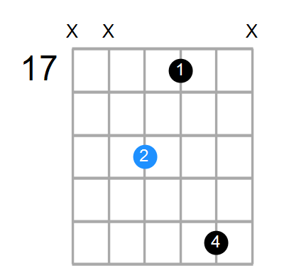 AmMaj7 Chord